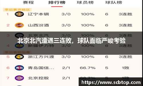 北京北汽遭遇三连败，球队面临严峻考验